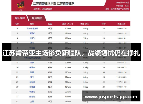 江苏肯帝亚主场惨负新疆队，战绩堪忧仍在挣扎
